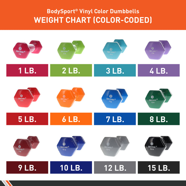 BodySport® Vinyl Dumbbells