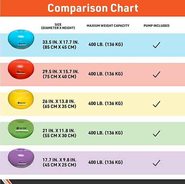 BodySport® Donut Ball